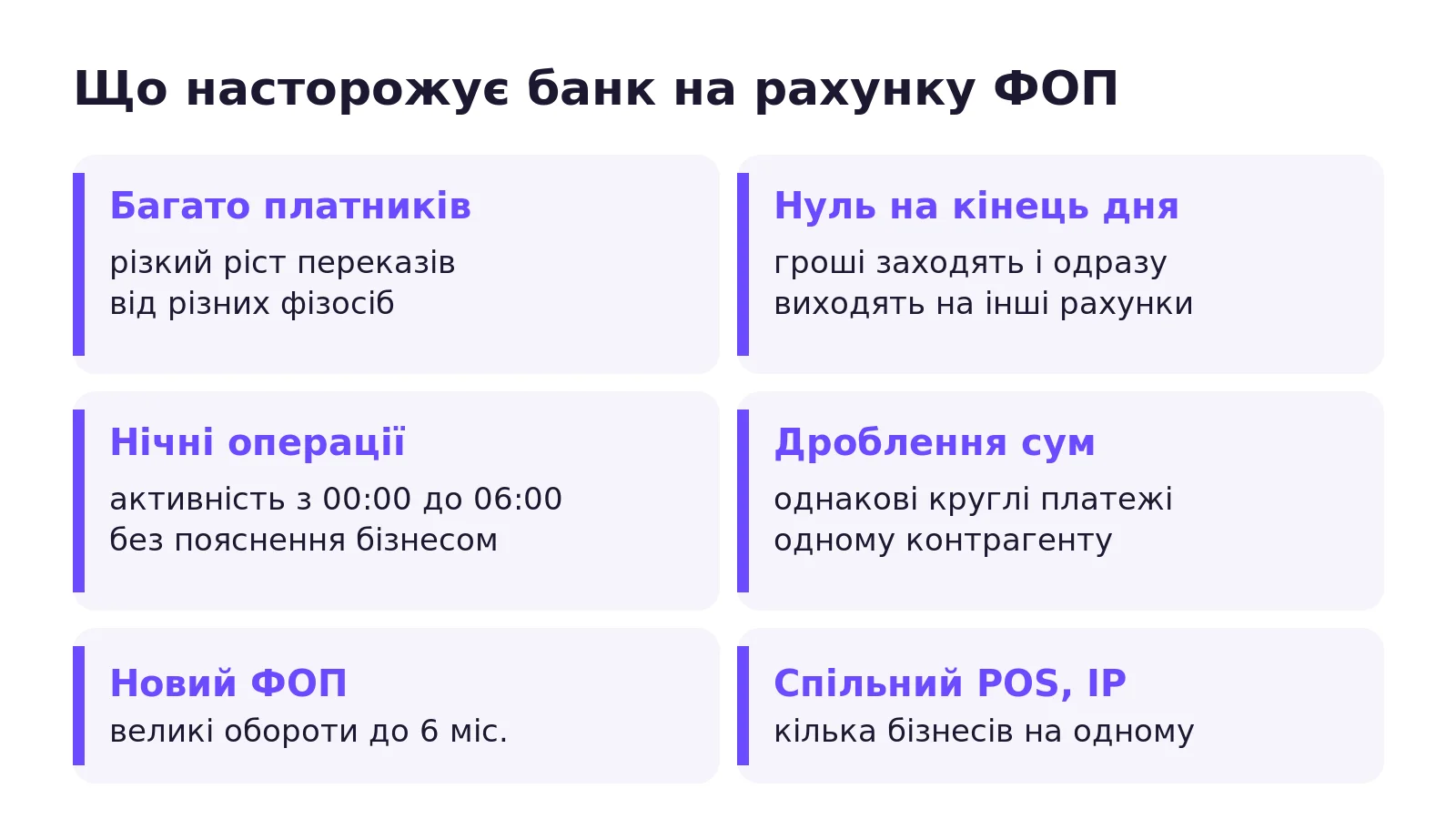 Ознаки ризикових операцій ФОП: P2P-перекази від багатьох фізосіб, нічні транзакції, дроблення платежів