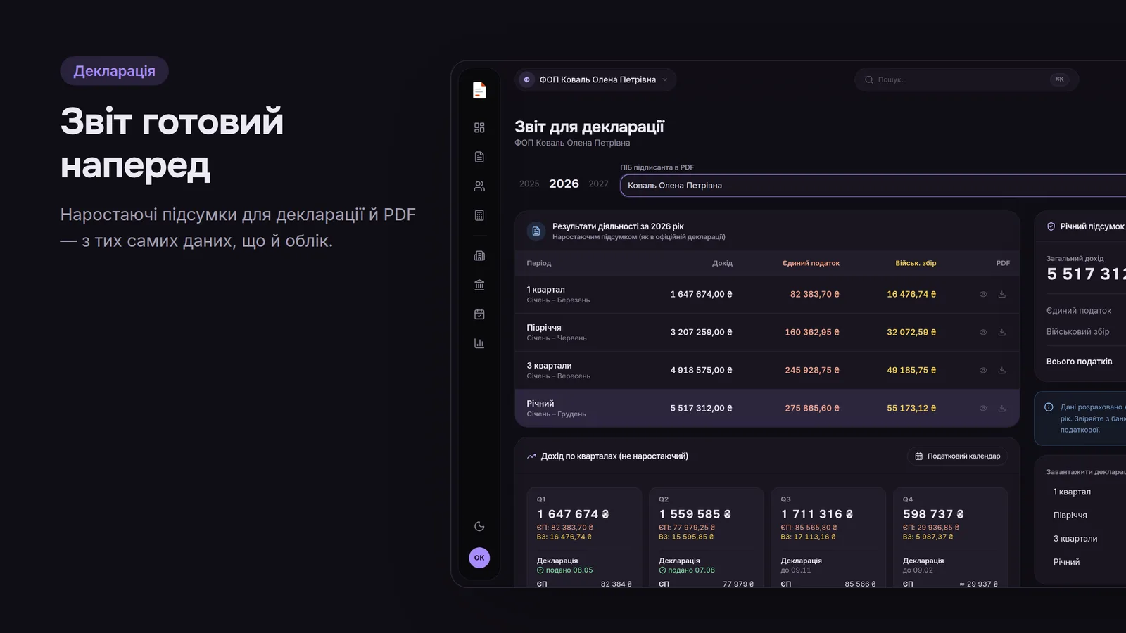 Звіт для декларації з наростаючими підсумками за квартал, півріччя, 9 місяців і рік